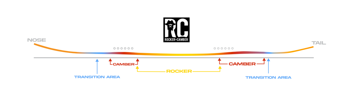 NEVER SUMMER Swift SNOWBOARD USED DEMO BOARD 2025