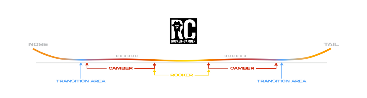 NEVER SUMMER Men's Proto Slinger SNOWBOARD USED DEMO BOARD 2025