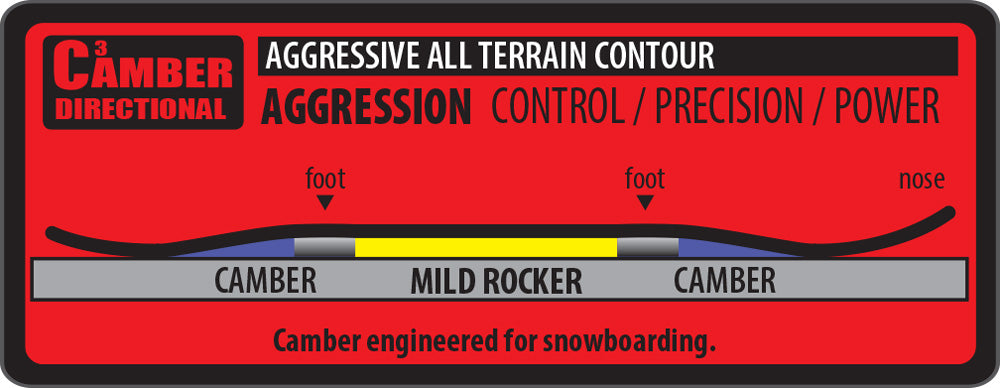 LIB TECH DYNAMISS WOMEN’S SNOWBOARD 2025 - USED DEMO BOARD