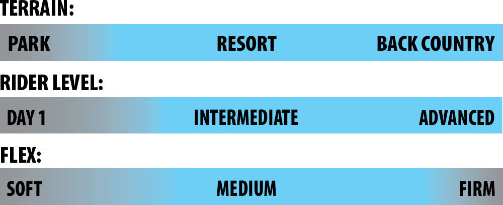 LIB TECH JAMIE LYNN SNOWBOARD USED DEMO BOARD 2025