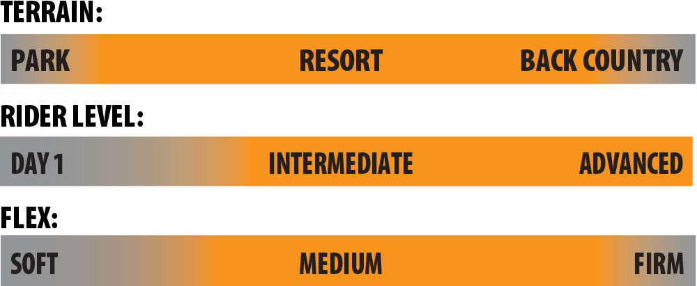 LIB TECH T.RICE PRO MEN'S SNOWBOARD USED DEMO BOARD 2025