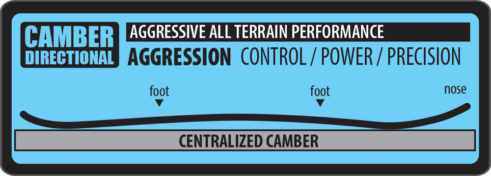 LIB TECH JAMIE LYNN SNOWBOARD USED DEMO BOARD 2025