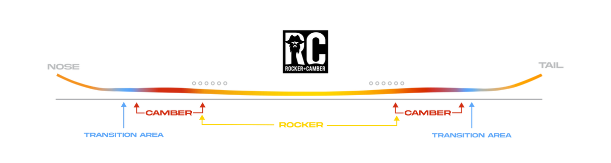 NEVER SUMMMER Infinity SNOWBOARD USED DEMO BOARD 2025