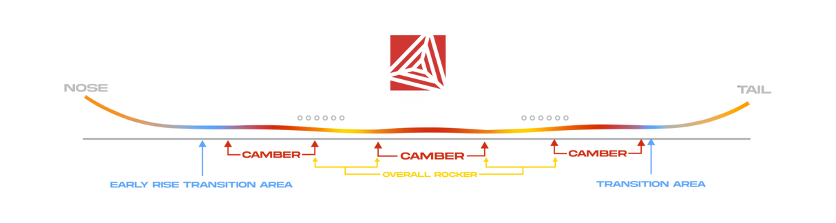 NEVER SUMMER Proto FR SNOWBOARD  2025