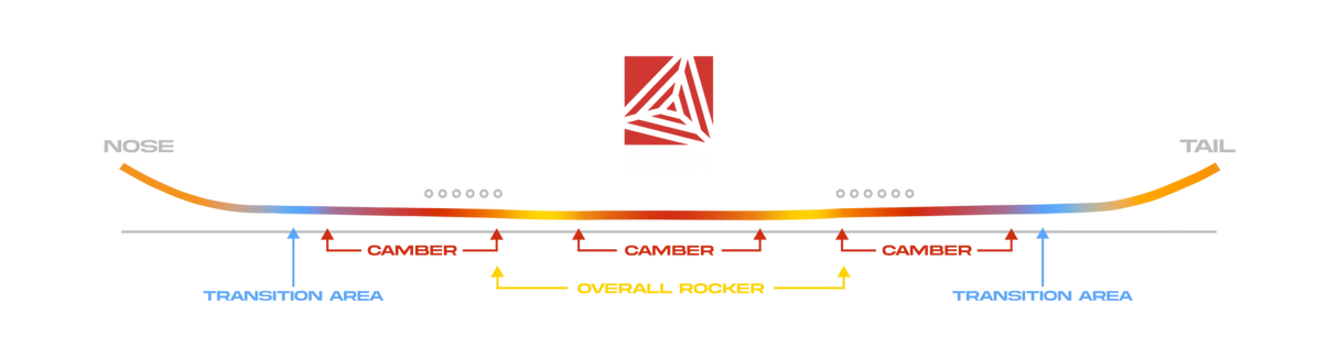 NEVER SUMMER Nokhu SNOWBOARD USED DEMO BOARD 2025